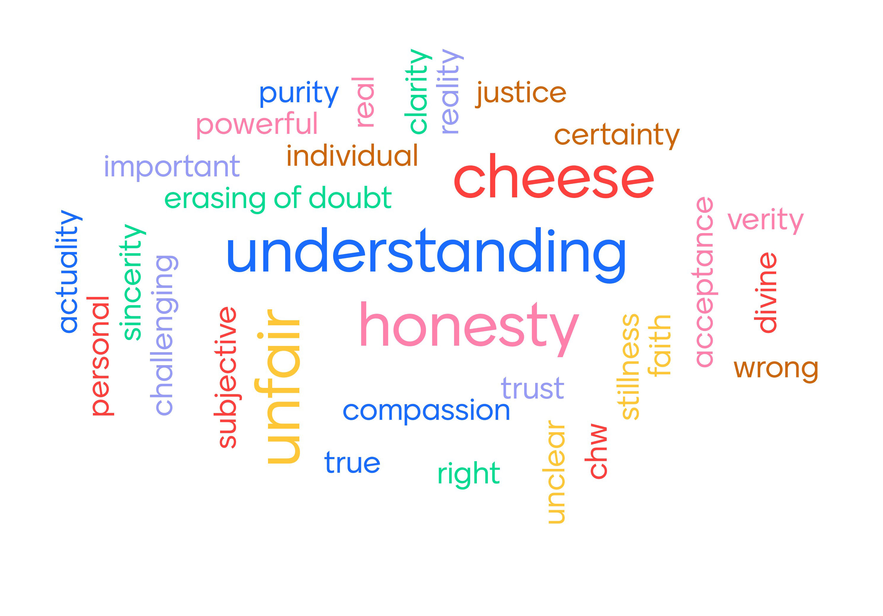 Word cloud including "understanding" and "honesty"